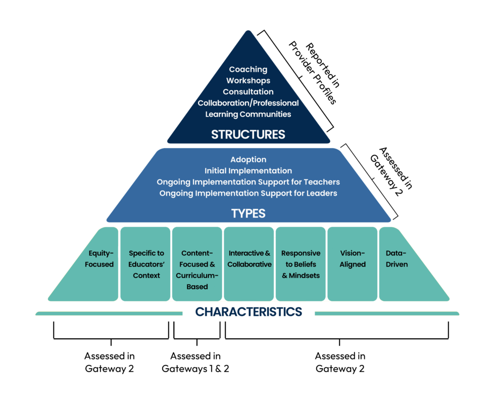 About - Professional Learning Partner Guide